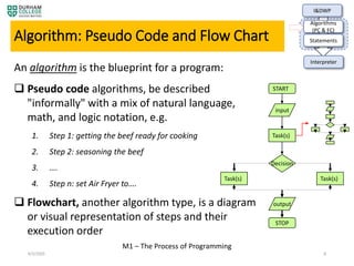 An algorithm is the blueprint for a program:
 Pseudo code algorithms, be described
"informally" with a mix of natural language,
math, and logic notation, e.g.
1. Step 1: getting the beef ready for cooking
2. Step 2: seasoning the beef
3. ….
4. Step n: set Air Fryer to….
 Flowchart, another algorithm type, is a diagram
or visual representation of steps and their
execution order
M1 – The Process of Programming
Algorithm: Pseudo Code and Flow Chart
START
input
Task(s)
STOP
Decision
output
Task(s)Task(s)
4/3/2020 8
I&DWP
Algorithms
(PC & FC)
Statements
Interpreter
START
input
Task(s)
STOP
Decision
output
Task(s)Task(s)
 