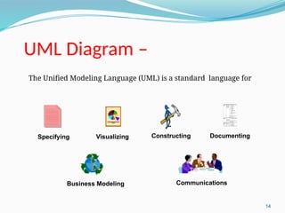 Uml Software Development Explained Software engineering is a systematic and disciplined field of computer ...