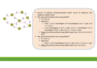 2
1
3
6
4
4
5
6
7
8
3
5
2
1
7
8
1
3
4
 Asumsi: IP Address direpresentasikan dalam nomor di lingkaran, dan
lingkaran adalah router
 Mis: jalur/saluran/kanal mana yang dipilih?
 Tx: 3; Rx: 6;
 Algoritma:
o Start  3 to 1 bandingkan 3 to 4 bandingkan 3 to 5  jwb: 3 to
1  1 to 2
o 2 to 6 bandingkan 2 to 4  jwb: 2 to 4  bandingkan 4 to 7
bandingkan 4 to 8  jwb: 4 to 7  7 to 6  stop
 Solusi: jalur/saluran/kanal yang dipilih pada rute: 3 to 1 to 2 to 4 to 7
to 6;
 Mis: jalur/saluran/kanal mana yang dipilih?
 Tx: 4; Rx: 5;
 Algoritma:
o Start  4 to 3 bandingkan 4 to 8  jwb: 4 to 3  3 to 5  stop
 Solusi: jalur/saluran/kanal yang dipilih pada rute: 4 to 3 to 5;
 