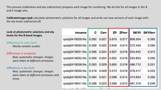 This process (calibration and sky subtraction) prepares each image for combining. We do this for all images in the B
and V image sets,
CalibrateImages.ipyb calculates photometric solutions for all images and write out new versions of each image with
the sky levels subtracted off.
Look at photometric solutions and sky
levels for the B-band images.
Differences in color term
Mostly random scatter
Differences in zeropoint
Real, systematic changes. Images
were taken at different airmasses
Differences is sky level
Real, systematic changes. Images
were taken at different airmasses and
times.
 