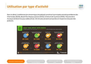 Connaitre l’histoire duweb Analyserla compositiond’une
solutiondigitale
Maitriser lesrèglesdu
web
Utilisateursetsolutions
digitales
Dans le détail,la télévision(en streamingou broadcast)constitue la principale activitéquotidienne des
internautes (3h24),devant les réseaux sociaux (2h25),la lecture de la presse (2h02), l’écoute de la
musique (1h31) et les jeux vidéo (1h12). 54 minutes seraientconsacrées en moyenne à écouter des
podcasts.
Utilisation par type d’activité
 
