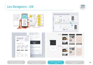 Analyserla composition
d’une solutiondigitale
Analyserla compositiond’une
solutiondigitale
Maitriser lesrèglesdu
web
Utilisateursetsolutions
digitales
Les Designers : UX
101
 