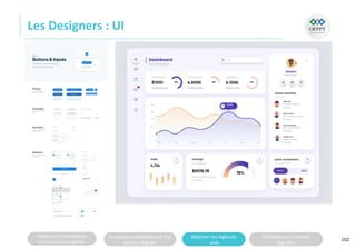 Analyserla composition
d’une solutiondigitale
Analyserla compositiond’une
solutiondigitale
Maitriser lesrèglesdu
web
Utilisateursetsolutions
digitales
Les Designers : UI
102
 