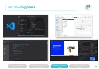 Analyserla composition
d’une solutiondigitale
Analyserla compositiond’une
solutiondigitale
Maitriser lesrèglesdu
web
Utilisateursetsolutions
digitales
Les Développeurs
105
 