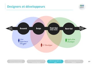 Analyserla composition
d’une solutiondigitale
Analyserla compositiond’une
solutiondigitale
Maitriser lesrèglesdu
web
Utilisateursetsolutions
digitales
Designers et développeurs
107
 