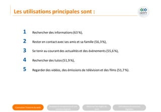 Connaitre l’histoire duweb Analyserla compositiond’une
solutiondigitale
Maitriser lesrèglesdu
web
Utilisateursetsolutions
digitales
1
2
3
4
Rechercher des informations(63 %),
Rester en contactavec ses amis et sa famille (56,3%),
Se tenir au courantdes actualitéset des événements (55,6%),
Rechercher des tutos(51,9%),
5 Regarder des vidéos, des émissions de télévision et des films (51,7%).
Les utilisations principales sont :
 
