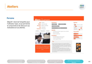 Analyserla composition
d’une solutiondigitale
Analyserla compositiond’une
solutiondigitale
Maitriser lesrèglesdu
web
Utilisateursetsolutions
digitales
Ateliers
130
Persona
Objectif : Avoir de l’empathie pour
l’utilisateur type, ce qui permet de
le comprendreet de découvrir ses
motivations et ses attentes.
 