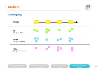 Analyserla composition
d’une solutiondigitale
Analyserla compositiond’une
solutiondigitale
Maitriser lesrèglesdu
web
Utilisateursetsolutions
digitales
Ateliers
133
Story mapping
 