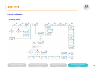 Analyserla composition
d’une solutiondigitale
Analyserla compositiond’une
solutiondigitale
Maitriser lesrèglesdu
web
Utilisateursetsolutions
digitales
Ateliers
134
Parcoursutlisateurs
 