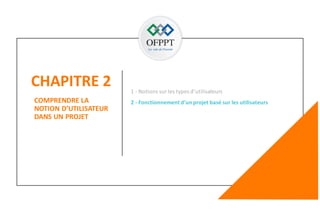 CHAPITRE 2
139
COMPRENDRE LA
NOTION D’UTILISATEUR
DANS UN PROJET
2 - Fonctionnement d’un projet basé sur les utilisateurs
1 - Notions surles types d’utilisateurs
 