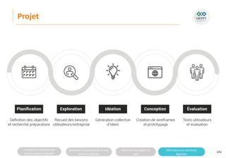 Analyserla composition
d’une solutiondigitale
Analyserla compositiond’une
solutiondigitale
Maitriser lesrèglesdu
web
Utilisateursetsolutions
digitales
Projet
141
 