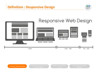 Connaitre l’histoire duweb Analyserla compositiond’une
solutiondigitale
Maitriser lesrèglesdu
web
Utilisateursetsolutions
digitales
Définition : Desponsive Design
 