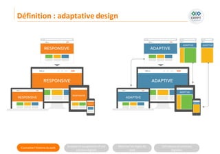 Connaitre l’histoire duweb Analyserla compositiond’une
solutiondigitale
Maitriser lesrèglesdu
web
Utilisateursetsolutions
digitales
Définition : adaptative design
 