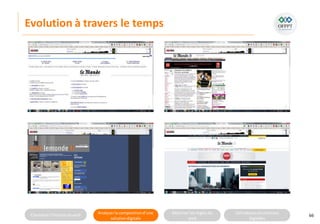 Connaitre l’histoire duweb Analyserla compositiond’une
solutiondigitale
Maitriser lesrèglesdu
web
Utilisateursetsolutions
digitales
Evolution à travers le temps
66
 