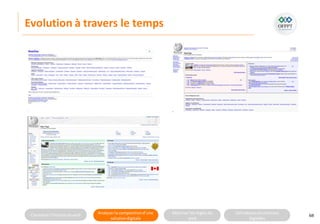 Connaitre l’histoire duweb Analyserla compositiond’une
solutiondigitale
Maitriser lesrèglesdu
web
Utilisateursetsolutions
digitales
Evolution à travers le temps
68
 