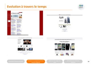 Connaitre l’histoire duweb Analyserla compositiond’une
solutiondigitale
Maitriser lesrèglesdu
web
Utilisateursetsolutions
digitales
Evolution à travers le temps
69
 