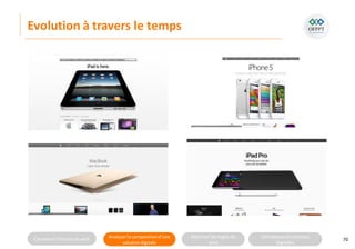 Connaitre l’histoire duweb Analyserla compositiond’une
solutiondigitale
Maitriser lesrèglesdu
web
Utilisateursetsolutions
digitales
Evolution à travers le temps
70
 