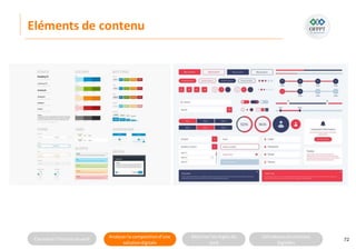 Connaitre l’histoire duweb Analyserla compositiond’une
solutiondigitale
Maitriser lesrèglesdu
web
Utilisateursetsolutions
digitales
Eléments de contenu
72
 