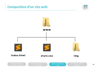 Analyserla composition
d’une solutiondigitale
Analyserla compositiond’une
solutiondigitale
Maitriser lesrèglesdu
web
Utilisateursetsolutions
digitales
Composition d’un site web
86
 
