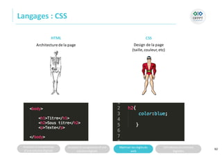 Analyserla composition
d’une solutiondigitale
Analyserla compositiond’une
solutiondigitale
Maitriser lesrèglesdu
web
Utilisateursetsolutions
digitales
Langages : CSS
92
HTML CSS
Architecture de la page Design de la page
(taille, couleur, etc)
 