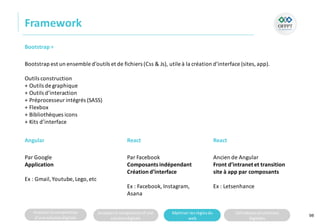 Analyserla composition
d’une solutiondigitale
Analyserla compositiond’une
solutiondigitale
Maitriser lesrèglesdu
web
Utilisateursetsolutions
digitales
Framework
98
Bootstrap =
Bootstrap est un ensemble d’outils et de fichiers (Css & Js), utile à la création d’interface (sites, app).
Outils construction
+ Outils de graphique
+ Outils d’interaction
+ Préprocesseur intégrés (SASS)
+ Flexbox
+ Bibliothèques icons
+ Kits d’interface
Angular
Par Google
Application
Ex : Gmail, Youtube,Lego, etc
React
Par Facebook
Composants indépendant
Création d’interface
Ex : Facebook, Instagram,
Asana
React
Ancien de Angular
Front d’intranet et transition
site à app par composants
Ex : Letsenhance
 