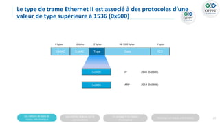 Trame Informatique m103-resume-theorique-6156fb3f1813f-1 fTEacherinconnue.pdf