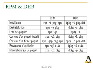 RPM & DEB
Mme LAHLALI
 
