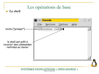 Les opérations de base
 Le shell
SYSTÈMES D'EXPLOITATION « OPEN SOURCE »
invite ("prompt")
le shell est prêt à
recevoir des commandes
rentrées au clavier
Mme LAHLALI
 