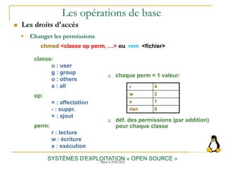 Les opérations de base
 Les droits d'accès
SYSTÈMES D'EXPLOITATION « OPEN SOURCE »
chmod <classe op perm, …> ou nnn <fichier>
classe:
u : user
g : group
o : others
a : all
op:
= : affectation
- : suppr.
+ : ajout
perm:
r : lecture
w : écriture
x : exécution
 Changer les permissions
 chaque perm = 1 valeur:
 déf. des permissions (par addition)
pour chaque classe
r 4
w 2
x 1
rien 0
Mme LAHLALI
 