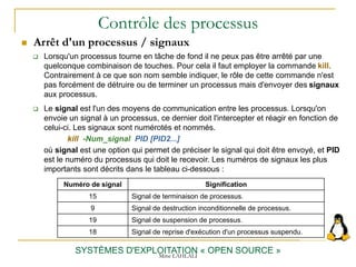 Contrôle des processus
 Arrêt d'un processus / signaux
SYSTÈMES D'EXPLOITATION « OPEN SOURCE »
 Lorsqu'un processus tourne en tâche de fond il ne peux pas être arrêté par une
quelconque combinaison de touches. Pour cela il faut employer la commande kill.
Contrairement à ce que son nom semble indiquer, le rôle de cette commande n'est
pas forcément de détruire ou de terminer un processus mais d'envoyer des signaux
aux processus.
 Le signal est l'un des moyens de communication entre les processus. Lorsqu'on
envoie un signal à un processus, ce dernier doit l'intercepter et réagir en fonction de
celui-ci. Les signaux sont numérotés et nommés.
kill -Num_signal PID [PID2...]
où signal est une option qui permet de préciser le signal qui doit être envoyé, et PID
est le numéro du processus qui doit le recevoir. Les numéros de signaux les plus
importants sont décrits dans le tableau ci-dessous :
Numéro de signal Signification
15 Signal de terminaison de processus.
9 Signal de destruction inconditionnelle de processus.
19 Signal de suspension de processus.
18 Signal de reprise d'exécution d'un processus suspendu.
Mme LAHLALI
 