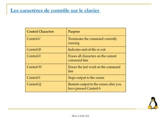 Les caractères de contrôle sur le clavier
Mme LAHLALI
 