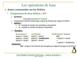 Les opérations de base
 Autres commandes sur les fichiers
SYSTÈMES D'EXPLOITATION « OPEN SOURCE »
 Comparaison de deux fichiers : diff
 Synthaxe :
diff [options] fichier1 fichier2
 comparaison (fichiers texte) ligne à ligne de fichier2 par rapport à fichier1
 options :
 -c : compte le nombre de caractères uniquement
 -u : compte le nombre de lignes uniquement
$ cat fichier1
option1 = texte1
option2 = texte2
option3 = texte3
cat fichier2
option1 = texte1
option2 = modification
option3 = texte3
$ diff fichier1 fichier2
2c2
< option2 = texte2
---
> option2 = modification
Traduction
2c2 : la ligne 2 de fichier2 est changée par rapport à la ligne 2 de fichier1
 Exemple :
Mme LAHLALI
 