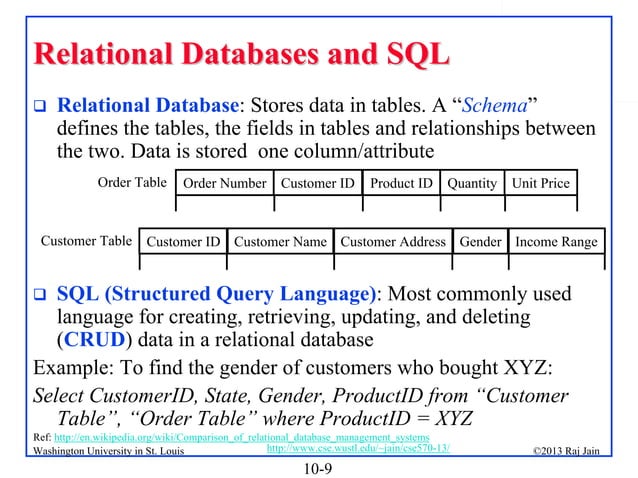 Big Data Fundamentals