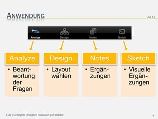 ANWENDUNG
• Beant-
wortung
der
Fragen
Analyze
• Layout
wählen
Design
• Ergän-
zungen
Notes
• Visuelle
Ergän-
zungen
Sketch
Juli 14
Lutz | Orsingher | Riegler | Robausch | M. Stadler 4
 