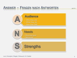 ANSWER – FRAGEN NACH ANTWORTEN
Audience
• Who they are
• What they do
• How they feel
Needs
• Business goal
• Behaviors
Strengths
Juli 14
5Lutz | Orsingher | Riegler | Robausch | M. Stadler
 