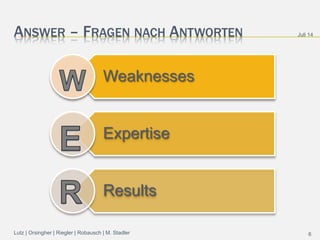 ANSWER – FRAGEN NACH ANTWORTEN
Weaknesses
Expertise
Results
Juli 14
6Lutz | Orsingher | Riegler | Robausch | M. Stadler
 