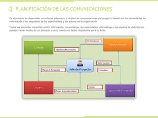 Es el proceso de desarrollar un enfoque adecuado y un plan de comunicaciones del proyecto basado en las necesidades de
información y los requisitos de los stakeholders y los activos de la organización
Todos los proyectos necesitan emitir información, sin embargo, las necesidades informativas y los medios de distribución
pueden variar mucho de un proyecto a otro, siendo un factor importante para su éxito.
2 PLANIFICACIÓN DE LAS COMUNICACIONES
 