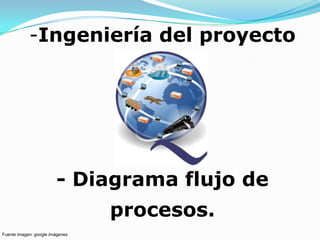 -Ingeniería del proyecto




                        - Diagrama flujo de
                                 procesos.
Fuente imagen: google imágenes
 