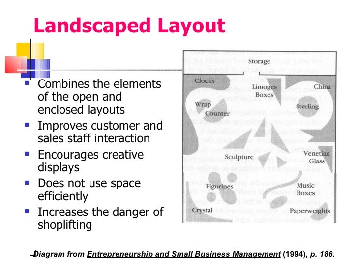 m10 l3 components of a business layout layout of the business