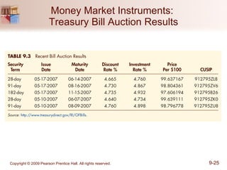 Money Market Instruments:  Treasury Bill Auction Results 