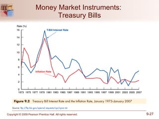 Money Market Instruments:  Treasury Bills 