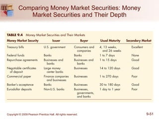 Comparing Money Market Securities: Money Market Securities and Their Depth 