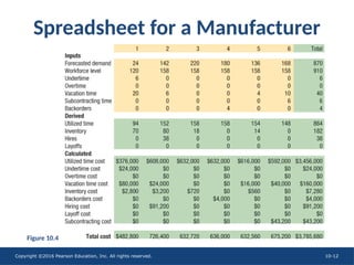 Copyright ©2016 Pearson Education, Inc. All rights reserved. 10-12
Spreadsheet for a Manufacturer
Figure 10.4
 