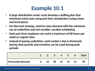 Copyright ©2016 Pearson Education, Inc. All rights reserved. 10-13
Example 10.1
• A large distribution center must develop a staffing plan that
minimizes total costs using part-time stockpickers (using chase
and level plans)
• For the level strategy, need to meet demand with the minimum
use of undertime and not consider vacation scheduling
• Each part-time employee can work a maximum of 20 hours per
week on regular time
• Instead of paying undertime, each worker’s day is shortened
during slack periods and overtime can be used during peak
periods
1 2 3 4 5 6 Total
Forecasted demand 6 12 18 15 13 14 78
 