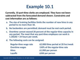 Copyright ©2016 Pearson Education, Inc. All rights reserved. 10-14
Example 10.1
Currently, 10 part-time clerks are employed. They have not been
subtracted from the forecasted demand shown. Constraints and
cost information are as follows:
a. The size of training facilities limits the number of new hires in any
period to no more than 10.
b. No backorders are permitted; demand must be met each period.
c. Overtime cannot exceed 20 percent of the regular-time capacity in
any period. The most that any part-time employee can work is
1.20(20) = 24 hours per week.
d. The following costs can be assigned:
Regular-time wage rate $2,000/time period at 20 hrs/week
Overtime wages 150% of the regular-time rate
Hires $1,000 per person
Layoffs $500 per person
 