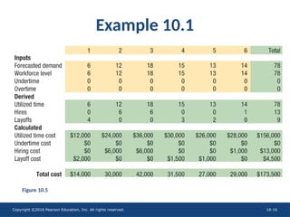 Copyright ©2016 Pearson Education, Inc. All rights reserved. 10-16
Example 10.1
Figure 10.5
 