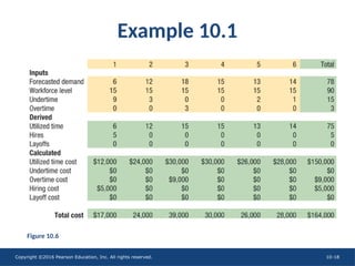 Copyright ©2016 Pearson Education, Inc. All rights reserved. 10-18
Example 10.1
Figure 10.6
 
