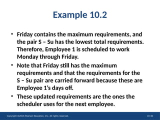 Copyright ©2016 Pearson Education, Inc. All rights reserved. 10-36
Example 10.2
• Friday contains the maximum requirements, and
the pair S – Su has the lowest total requirements.
Therefore, Employee 1 is scheduled to work
Monday through Friday.
• Note that Friday still has the maximum
requirements and that the requirements for the
S – Su pair are carried forward because these are
Employee 1’s days off.
• These updated requirements are the ones the
scheduler uses for the next employee.
 