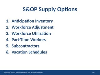 Copyright ©2016 Pearson Education, Inc. All rights reserved. 10-7
S&OP Supply Options
1. Anticipation Inventory
2. Workforce Adjustment
3. Workforce Utilization
4. Part-Time Workers
5. Subcontractors
6. Vacation Schedules
 