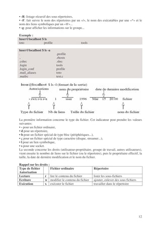 12
• -R: listage récursif des sous répertoires,
• -F: fait suivre le nom des répertoires par un «/», le nom des exécutables par une «*» et le
nom des liens symboliques par un «@»...
• -g: pour afficher les informations sur le groupe...
Exemple :
luser@localhost $ ls
toto profile tools
luser@localhost $ ls -a
. .profile
.. .rhosts
.cshrc .shrc
.login tools
.login_conf profile
.mail_aliases toto
.mailrc test.c
La première information concerne le type du fichier. Cet indicateur peut prendre les valeurs
suivantes:
• - pour un fichier ordinaire,
• d pour un répertoire,
• b pour un fichier spécial de type bloc (périphériques...),
• c pour un fichier spécial de type caractère (disque, streamer...),
• l pour un lien symbolique,
• s pour une socket.
La seconde concerne les droits (utilisateur-propriétaire, groupe de travail, autres utilisateurs),
vient ensuite le nombre de liens sur le fichier (ou le répertoire), puis le propriétaire effectif, la
taille, la date de dernière modification et le nom du fichier.
Rappel sur les droits :
Type de fichier
Autorisation
Fichier ordinaire Répertoire
Lecture r lire le contenu du fichier lister les sous-fichiers
Ecriture w modifier le contenu du fichier ajouter, enlever des sous fichiers
Exécution x exécuter le fichier travailler dans le répertoire
 